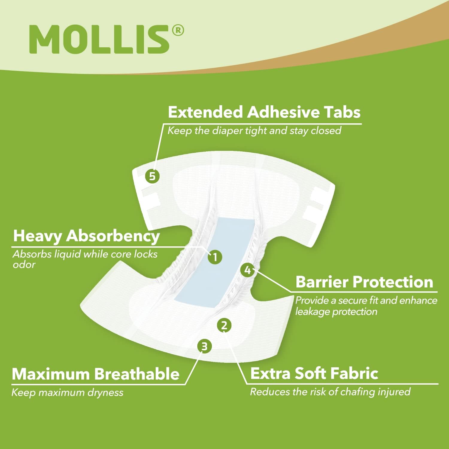mollis adult diapers for women and men, unisex disposable incontinence briefs with tabs, maximum absorbency, overnight leak protection, xlarge, 15 count mollis adult diapers for women and men, unisex disposable incontinence briefs with tabs, maximum absorbency, overnight leak protection, xlarge, 15 count