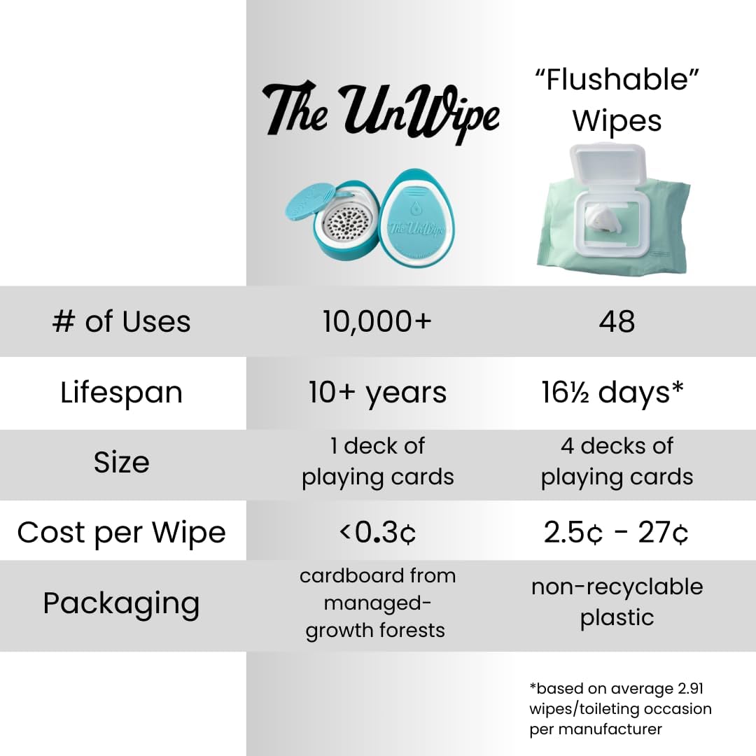 instead of flushable wipes, add incredible texture to any toilet paper anywhere, clean better, flush safely instead of flushable wipes, add incredible texture to any toilet paper anywhere, clean better, flush safely