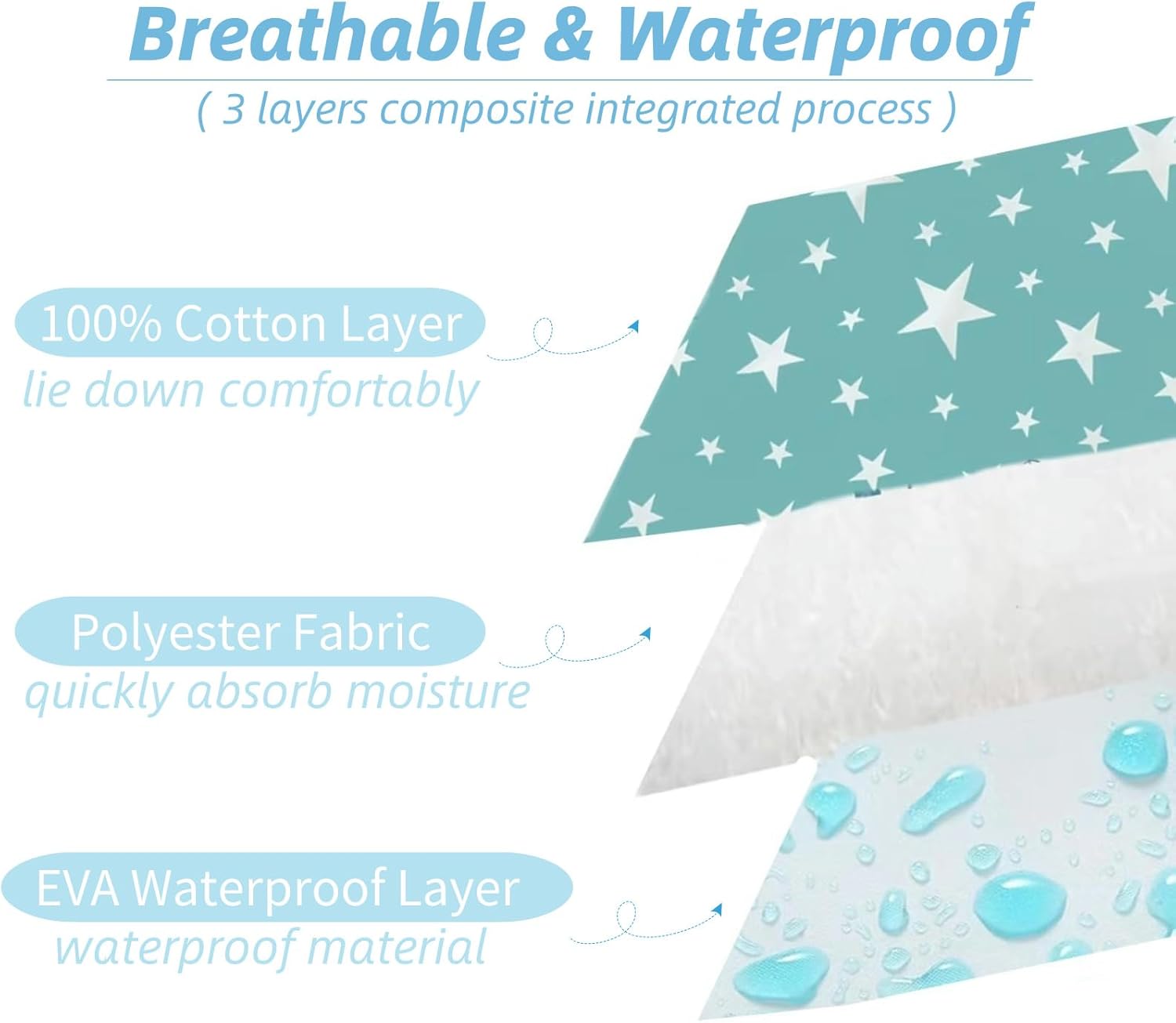 baby changing mats 2 pack portable nappy diaper changing pad liners waterproof foldable baby boys girls travel essentials(start, 50x70cm) baby changing mats 2 pack portable nappy diaper changing pad liners waterproof foldable baby boys girls travel essentials(start, 50x70cm)