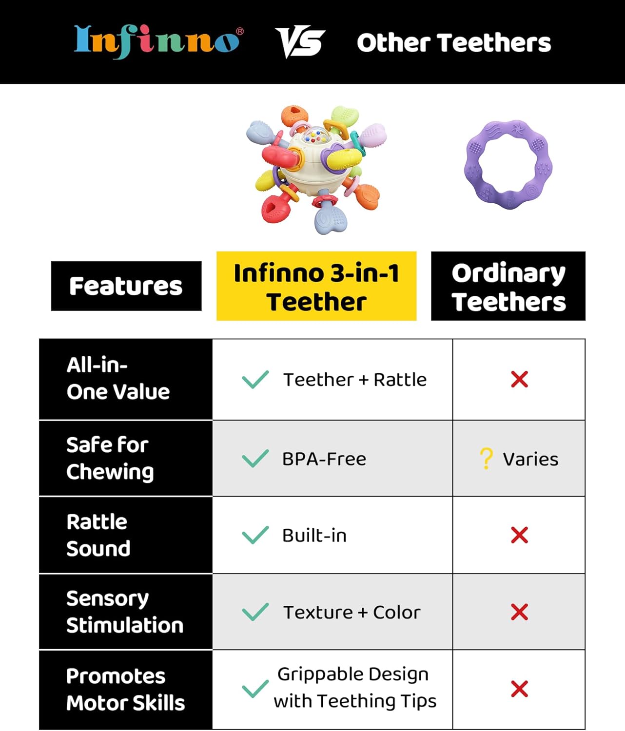 infinno baby teething & rattle toy 0 12 months multi function bpa free silicone games colorful sensory ball to relieve gums newborn baby gift girl & boy (large) infinno baby teething & rattle toy 0 12 months multi function bpa free silicone games colorful sensory ball to relieve gums newborn baby gift girl & boy (large)