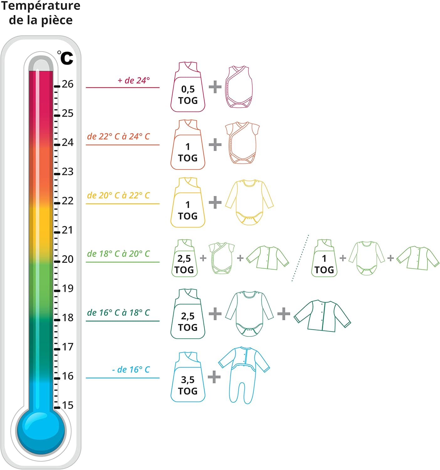 p'tit basile baby sleeping bag collection "in the clouds" (0 1 months) p'tit basile baby sleeping bag collection "in the clouds" (0 1 months)