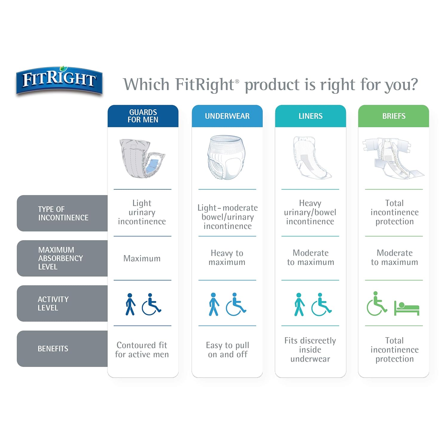 fitright stretch ultra adult briefs, disposable incontinence diapers with tabs, heavy absorbency, medium/regular 30" 52", 4 packs of 20 (80 total) fitright stretch ultra adult briefs, disposable incontinence diapers with tabs, heavy absorbency, medium/regular 30" 52", 4 packs of 20 (80 total)