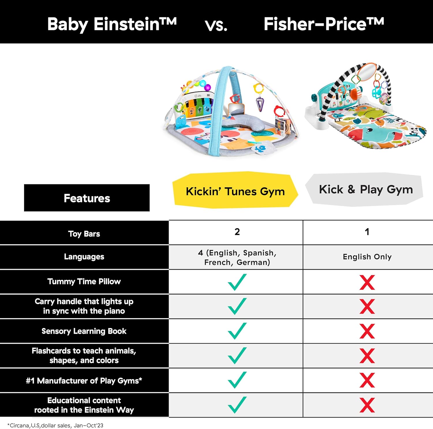 baby einstein, 4 in 1 kickin' tunes and language discovery play gym with piano, mat with detachable activity toys, lights, sounds and music, ages newborn + baby einstein, 4 in 1 kickin' tunes and language discovery play gym with piano, mat with detachable activity toys, lights, sounds and music, ages newborn +